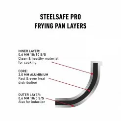 Heirol Steelsafe Pro Koekenpan 24 Cm 11 Heirol Steelsafe Pro Koekenpan 24 Cm -Potten & pannen Winkel heirol steelsafe pro koekenpan 24 cm 2