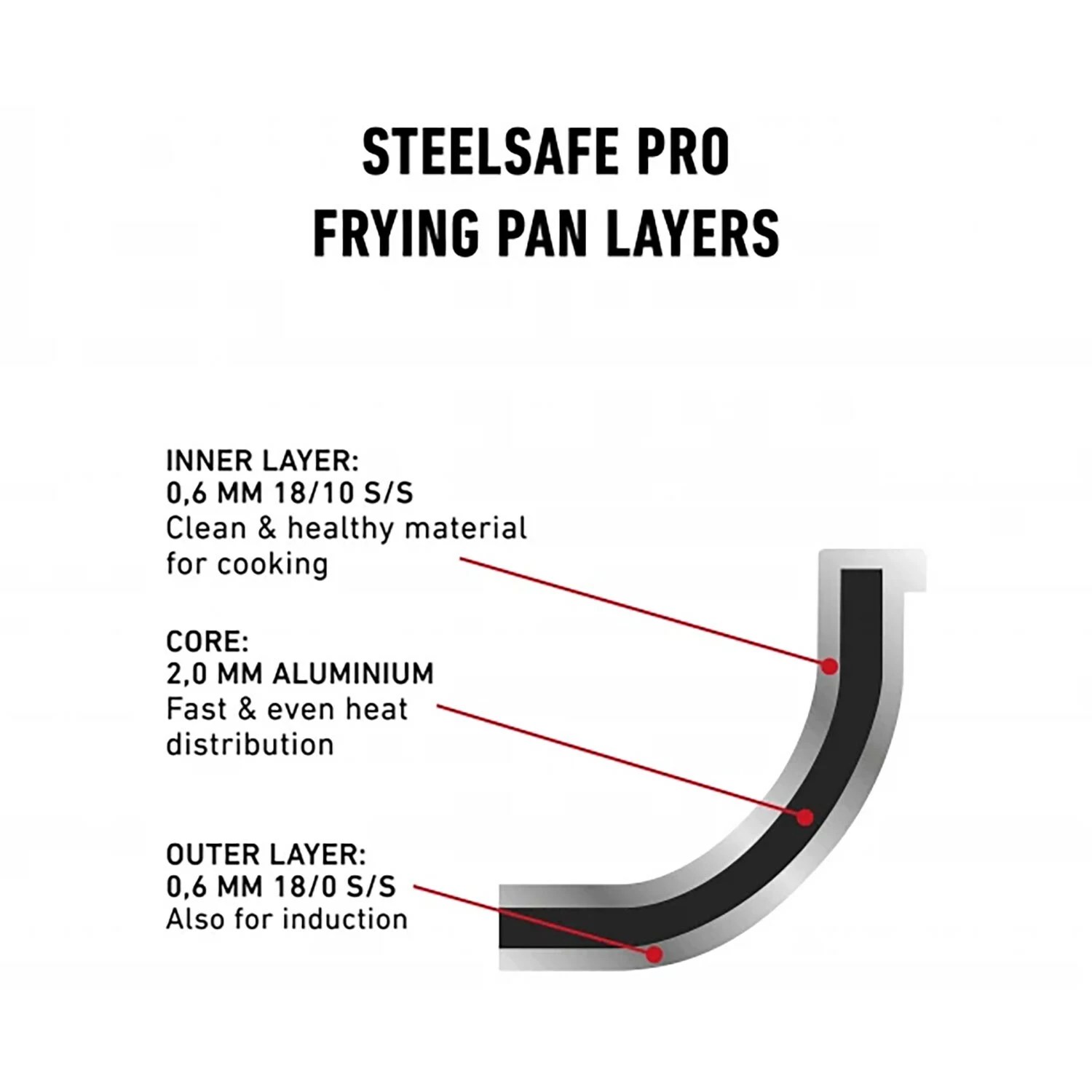 Heirol Steelsafe Pro Koekenpan 24 Cm 6 Heirol Steelsafe Pro Koekenpan 24 Cm - Afbeelding 4